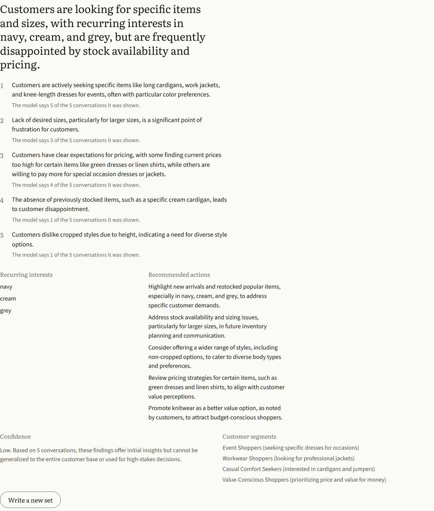 The conclusions panel in Lyra's admin. The headline reads: Customers are looking for specific items and sizes, with recurring interests in navy, cream, and grey, but are frequently disappointed by stock availability and pricing. Below it, five numbered findings, each followed by how many of the five conversations the model says support it, then recurring interests, recommended actions, a confidence note that reads Low, and customer segments.